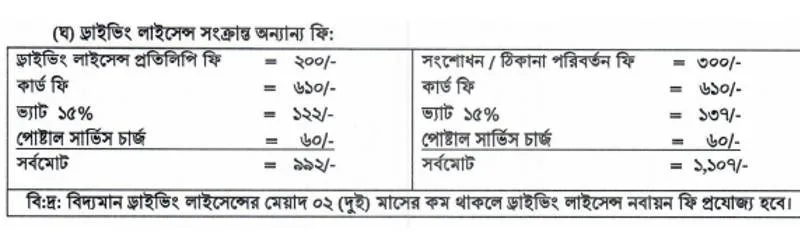 ড্রাইভিং লাইসেন্স ফি ২০২৪।